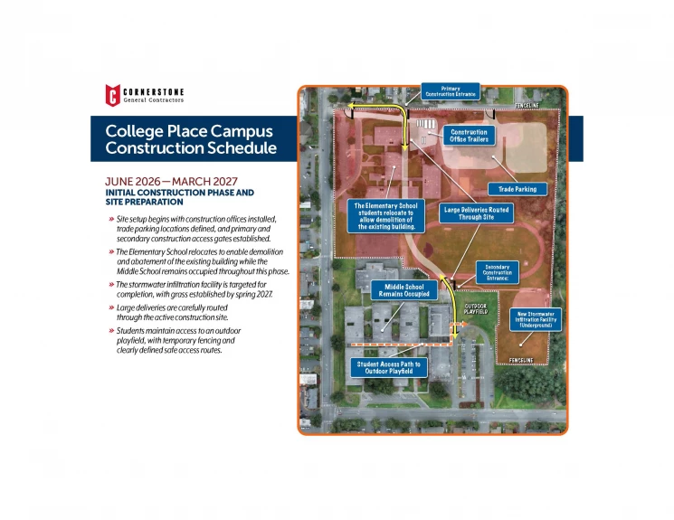 College Place phasing